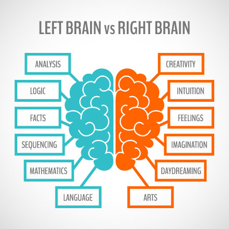 Personality Traits of an Account Manager | TechWyse 'Rise ...