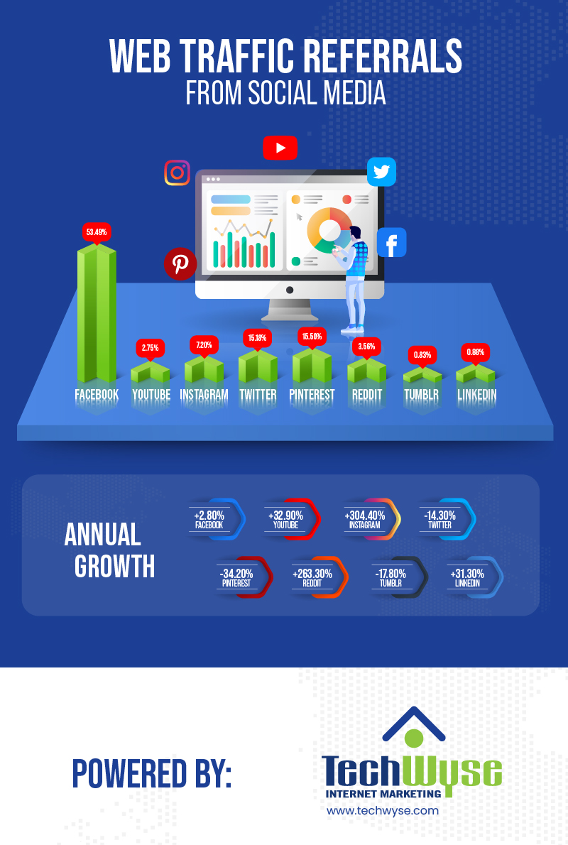 Canadian Social Media Statistics [Infographics]