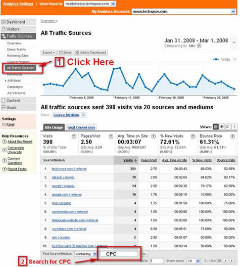 Measuring Performance Of CPC