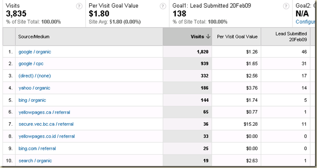 Traffic Source Sample