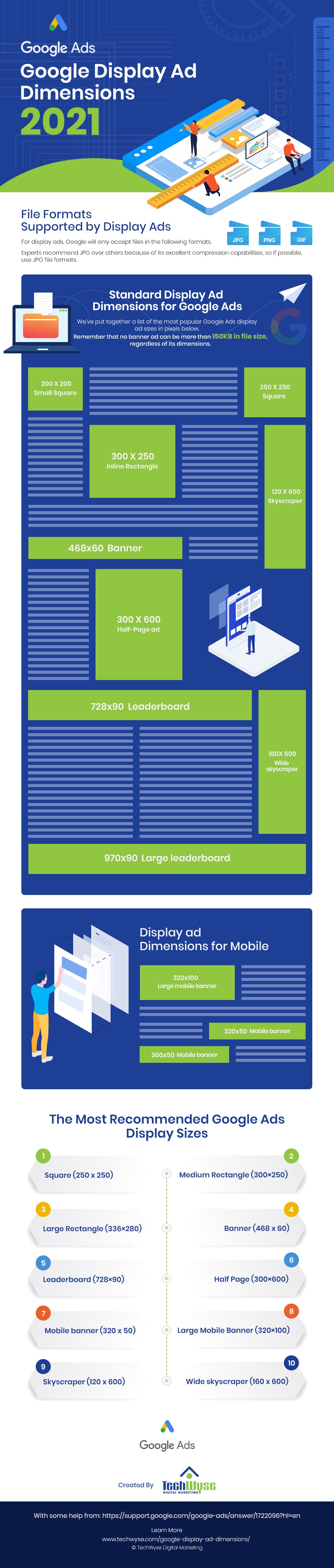 Google Display Ad Dimensions 2021