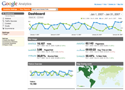 Google Analytics Code Implementation – An Internet Marketing Company’s Perspective