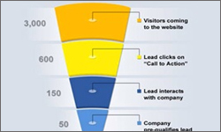 Perfecting Your Sales Funnel – Part 1 of 2