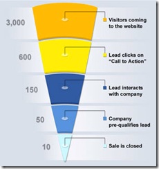 Website Sales Funnel