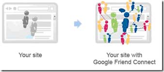 Search Engine Market Share December 2008 ? It's Still Google