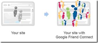 Search Engine Market Share December 2008 ? It’s Still Google