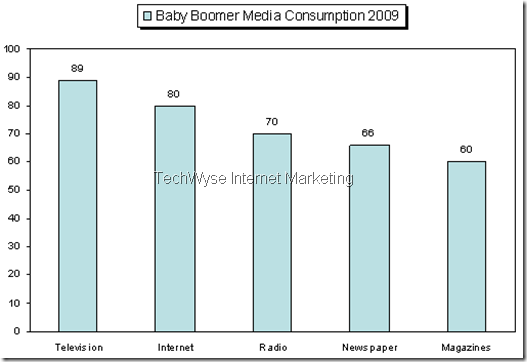 Baby Boomer Media Consumption 2009