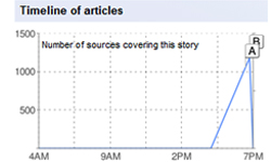 Witnessing The Growth Of Social Media With Michael Jackson’s Death