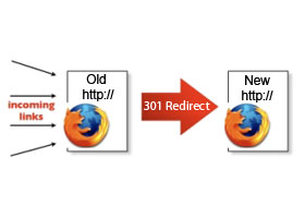 Redirects