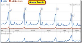 Google trends