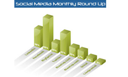 Social Media Monthly Round Up For September 2009
