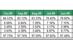 Search Engine Market Share Report October 2009