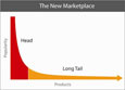Understanding The Importance of Bidding Broad vs Long Tail
