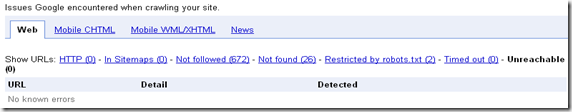 2010-04-05_Crawl Errors