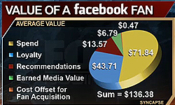 This Week in Internet Marketing 2011 06 27
