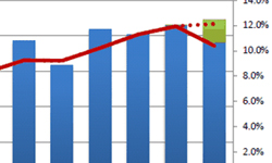 This Week in Internet Marketing 2011 07 25