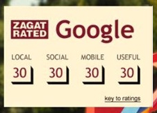 Google Buys ZAGAT to Strengthen Local Reviews