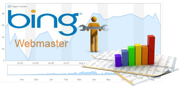 The Rise of Bing Webmaster Tools - Phoenix Update!