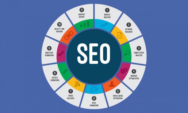 SEO Components Your Blog Should Have