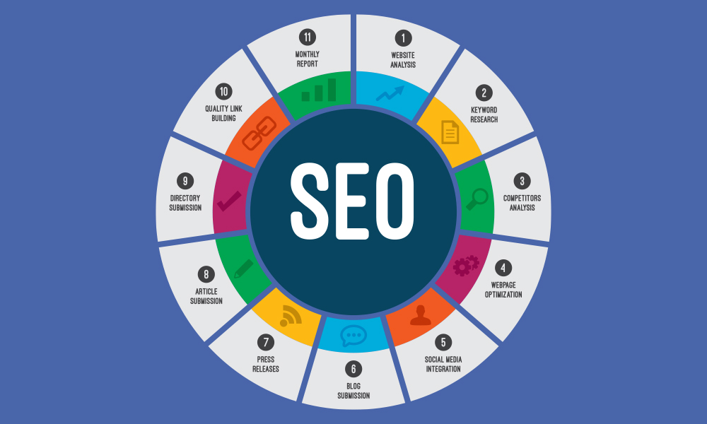SEO Components Your Blog Should Have