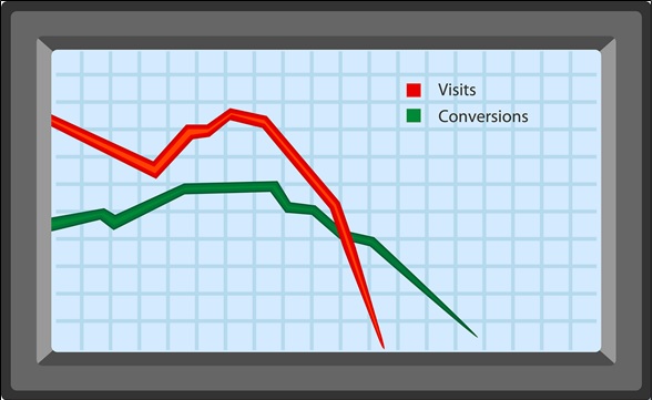 Lead Visit Graph