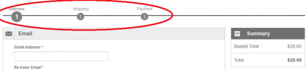 Shopping Cart Checkout Process Shopping Cart Checkout Process