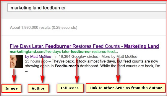 Author Snippet in SERP - Before the update