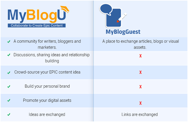 myblogu.com