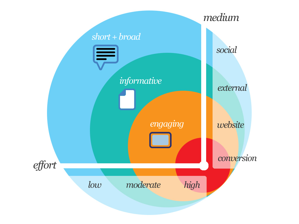 Social Media Agency