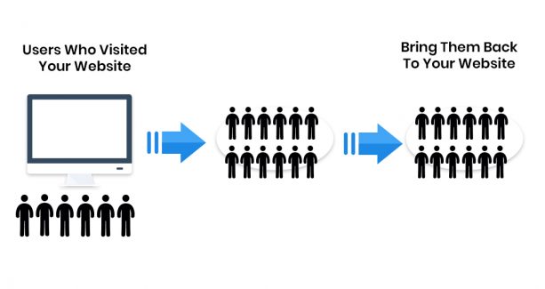 How to Design Content Remarketing Campaigns That Actually Work