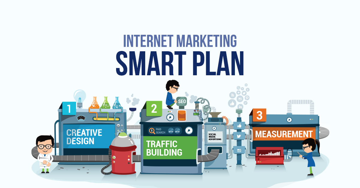 Internet-marketing-smart-plan