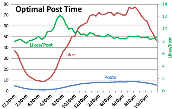 How to Get More Instagram Followers