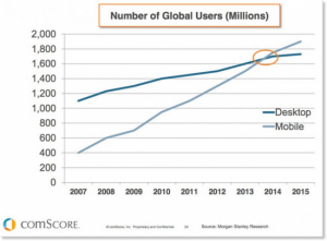 Mobile-stats-vs-desktop-users-global