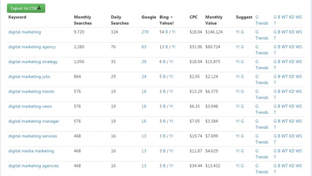 SEObook Keyword Tool results