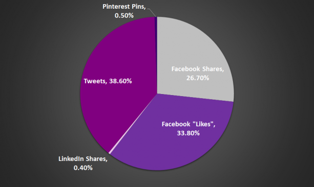 Pie Graph