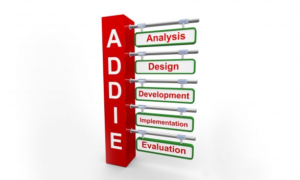 3d illustration of concept of addie analysis, design, development, implementation and evaluation.