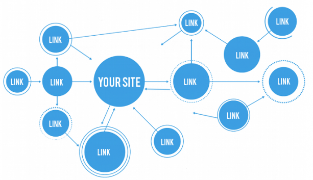 linkbuilding