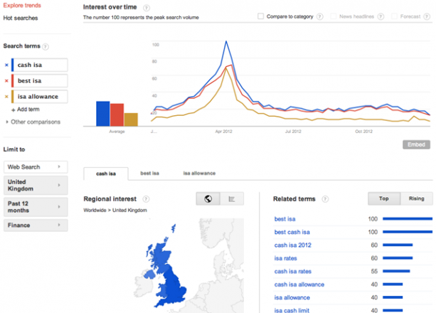 Google Trends