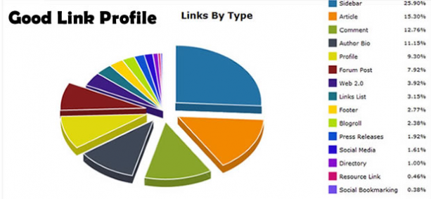 goodlinkprofile