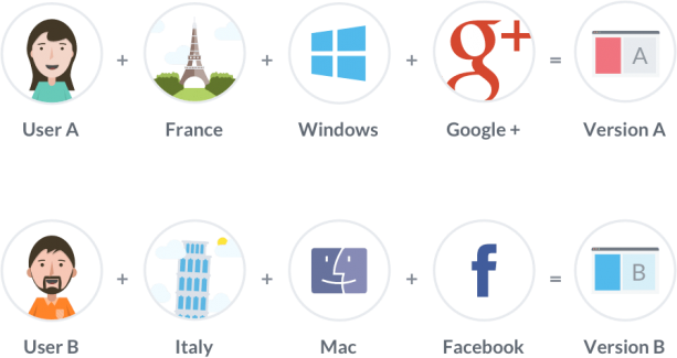 behavioral-targeting