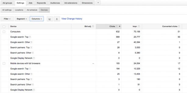 Adwords Top Vs Other