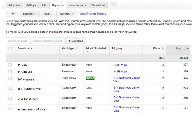 Adwords Search Terms