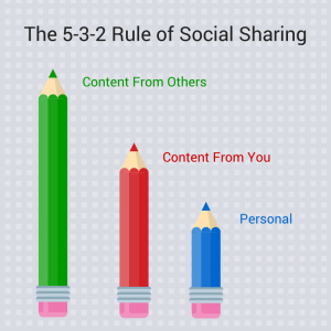5-3-2 Rule Of Social Sharing