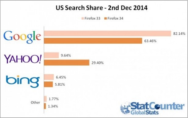 USSearchShare