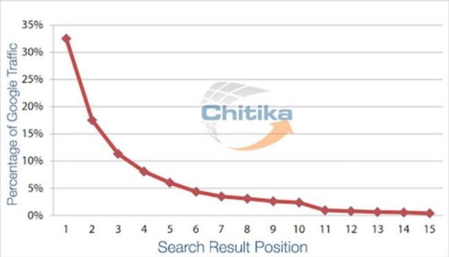 Search Visibility
