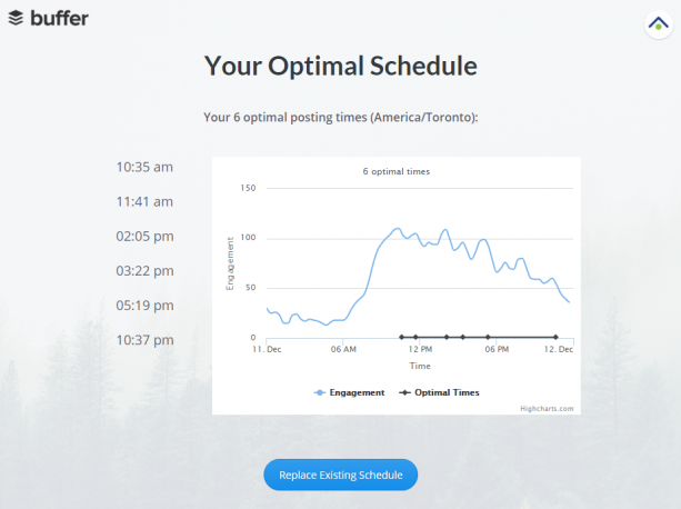 Optimal Schedule Time Graph TechWyse