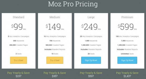 Moz Pricing Plan