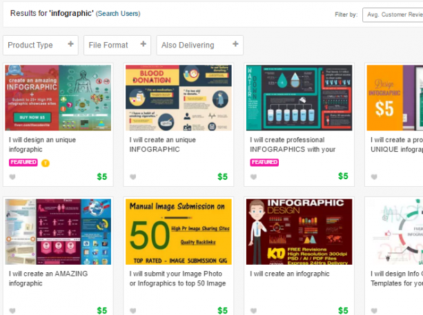 Results For Infographics