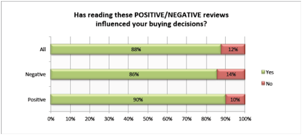 Dimensional Research