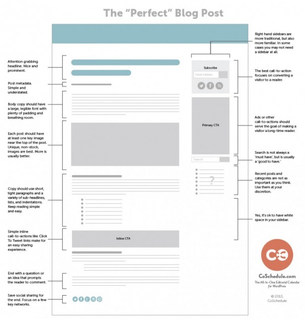 The Perfect Blog Post The Perfect Blog Post